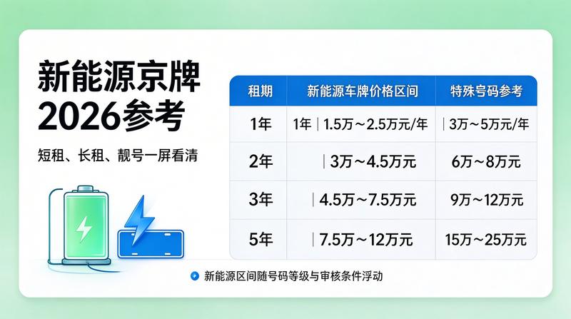 北京交通枢纽